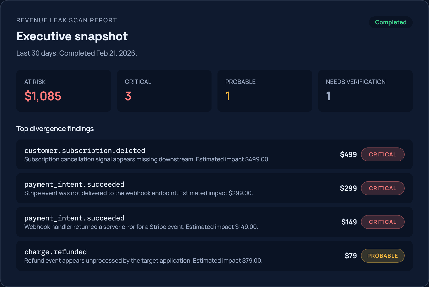 Sample scan report showing estimated revenue at risk and severity breakdown.